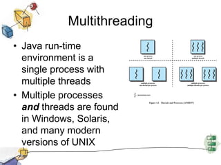 MultithreadingJava run-time environment is a single process with multiple threadsMultiple processes and threads are found in Windows, Solaris, and many modern versions of UNIX