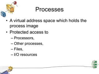 ProcessesA virtual address space which holds the process imageProtected access toProcessors, Other processes, Files, I/O resources