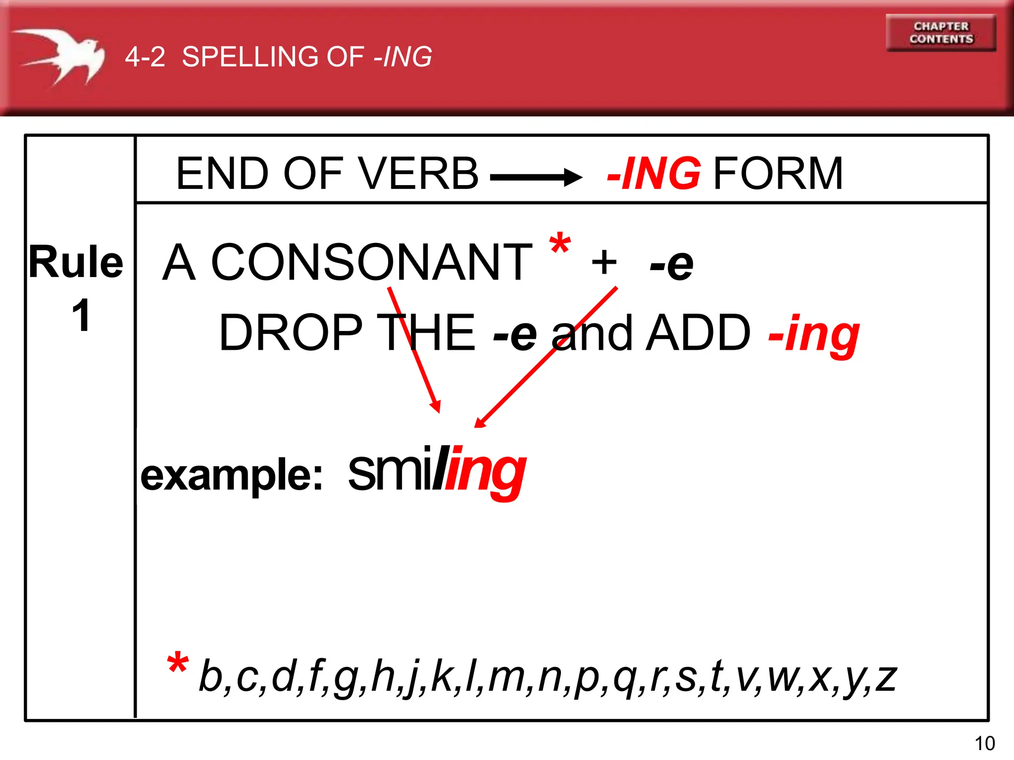 Rule
1
A CONSONANT * + -e
example: smile
DROP THE -e and ADD -ing
4-2 SPELLING OF -ING
10
END OF VERB -ING FORM
*b,c,d,f,g,h,j,k,l,m,n,p,q,r,s,t,v,w,x,y,z
example: smiling
 