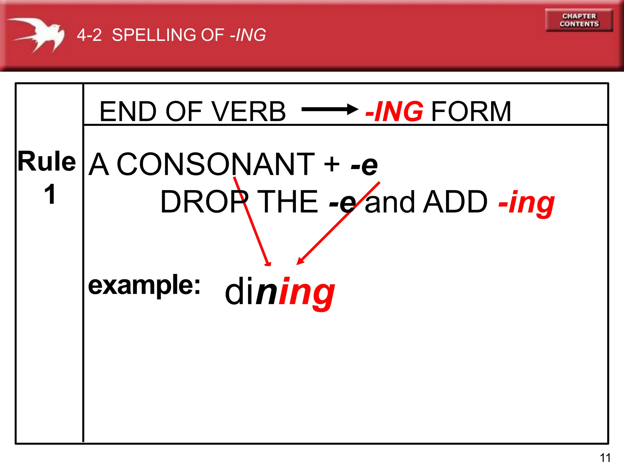 dine
Rule
1
example:
4-2 SPELLING OF -ING
END OF VERB -ING FORM
11
A CONSONANT + -e
DROP THE -e and ADD -ing
dining
 