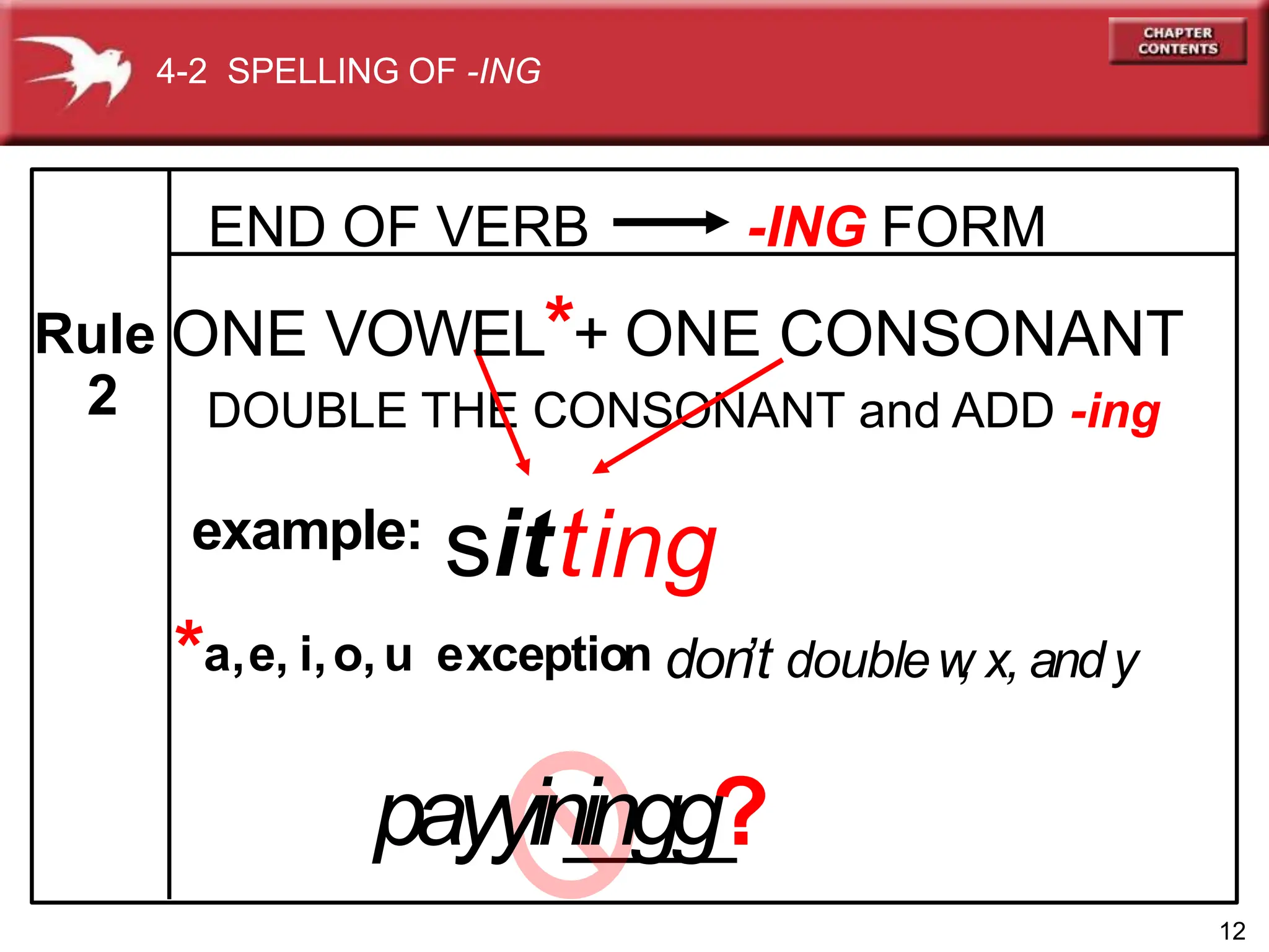 DOUBLE THE CONSONANT and ADD -ing
2
sit
example:
4-2 SPELLING OF -ING
END OF VERB -ING FORM
Rule ONE VOWEL*+ ONE CONSONANT
12
payyiningg?
*a,e, i,o, u exception don
’t doublew
, x, andy
sitting
 