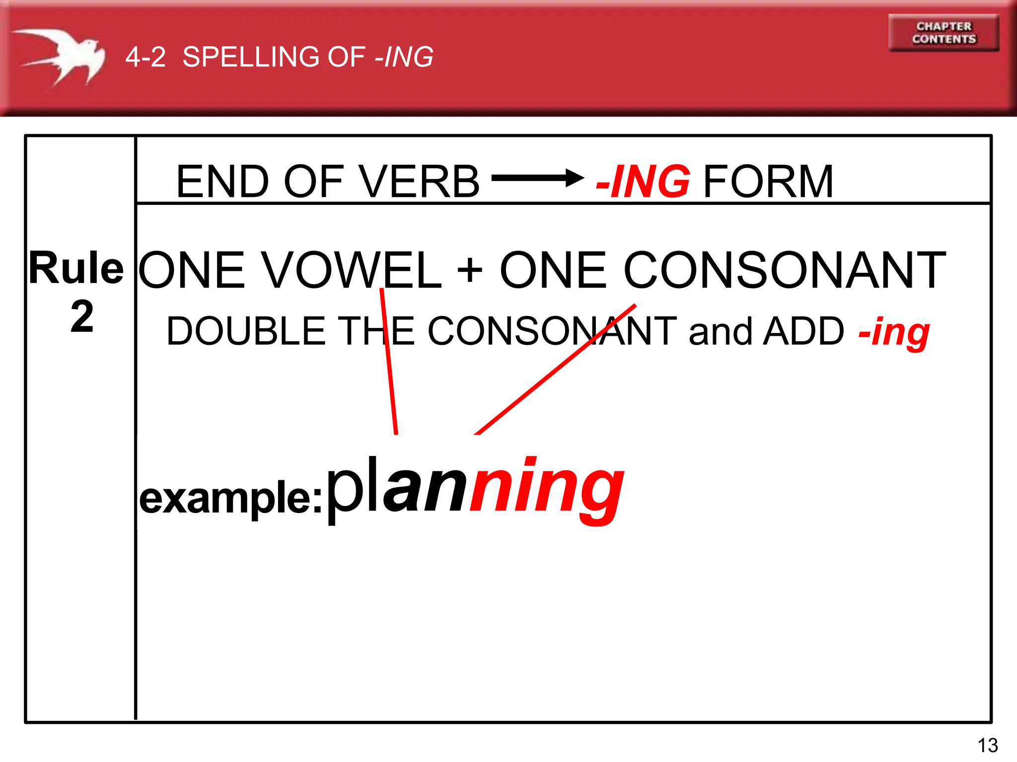 DOUBLE THE CONSONANT and ADD -ing
2
example:plan
4-2 SPELLING OF -ING
END OF VERB -ING FORM
Rule ONE VOWEL + ONE CONSONANT
13
example:planning
 