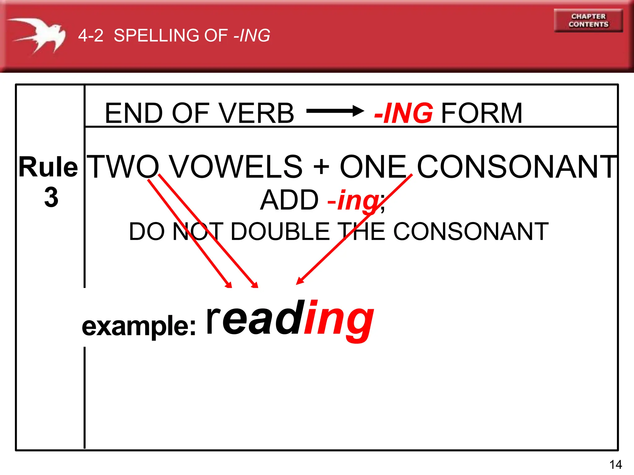 ADD -ing;
DO NOT DOUBLE THE CONSONANT
3
example: read
4-2 SPELLING OF -ING
END OF VERB -ING FORM
Rule TWO VOWELS + ONE CONSONANT
14
example: reading
 