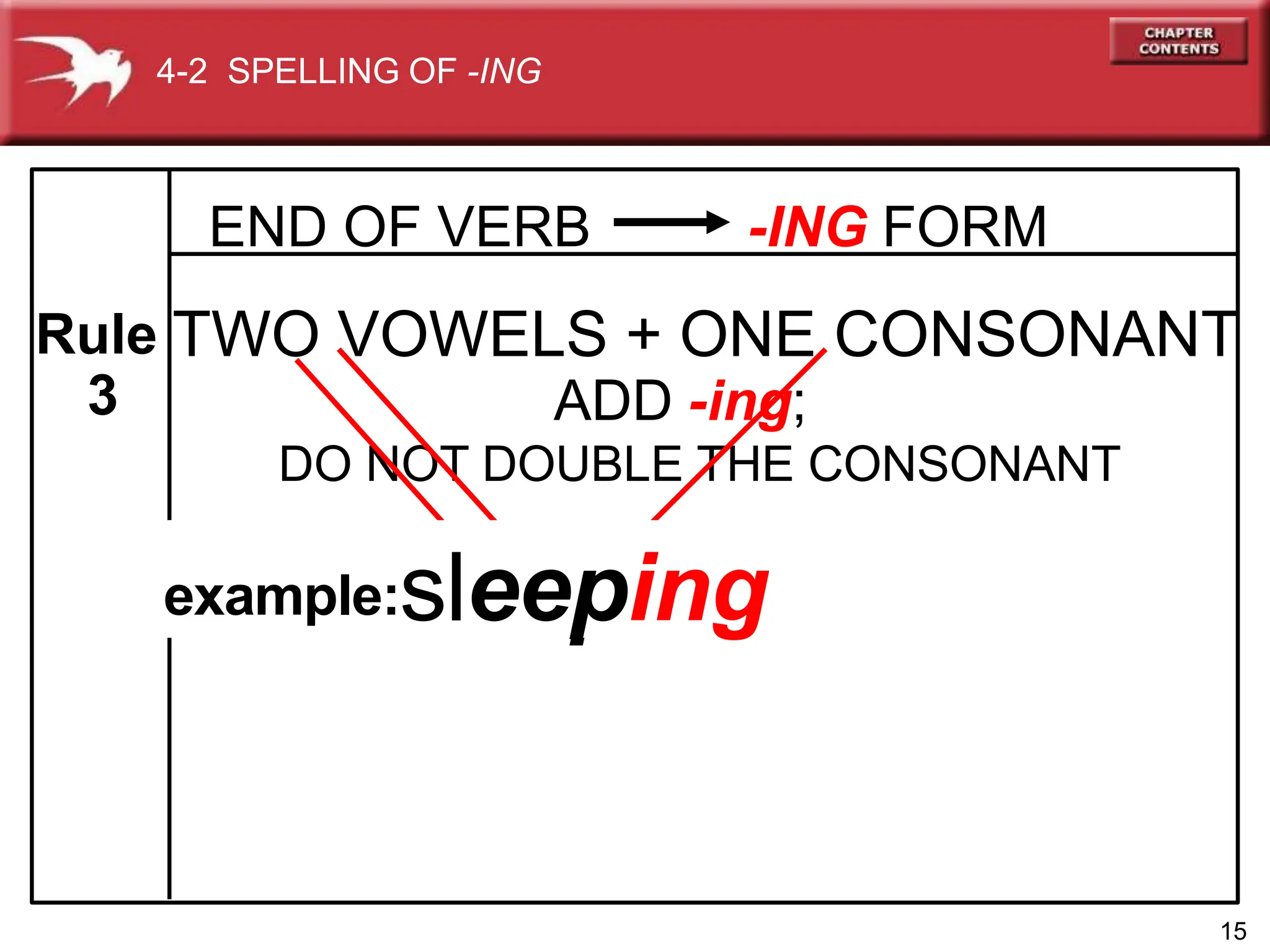 ADD -ing;
DO NOT DOUBLE THE CONSONANT
3
example:sleep
4-2 SPELLING OF -ING
END OF VERB -ING FORM
Rule TWO VOWELS + ONE CONSONANT
15
example:sleeping
 