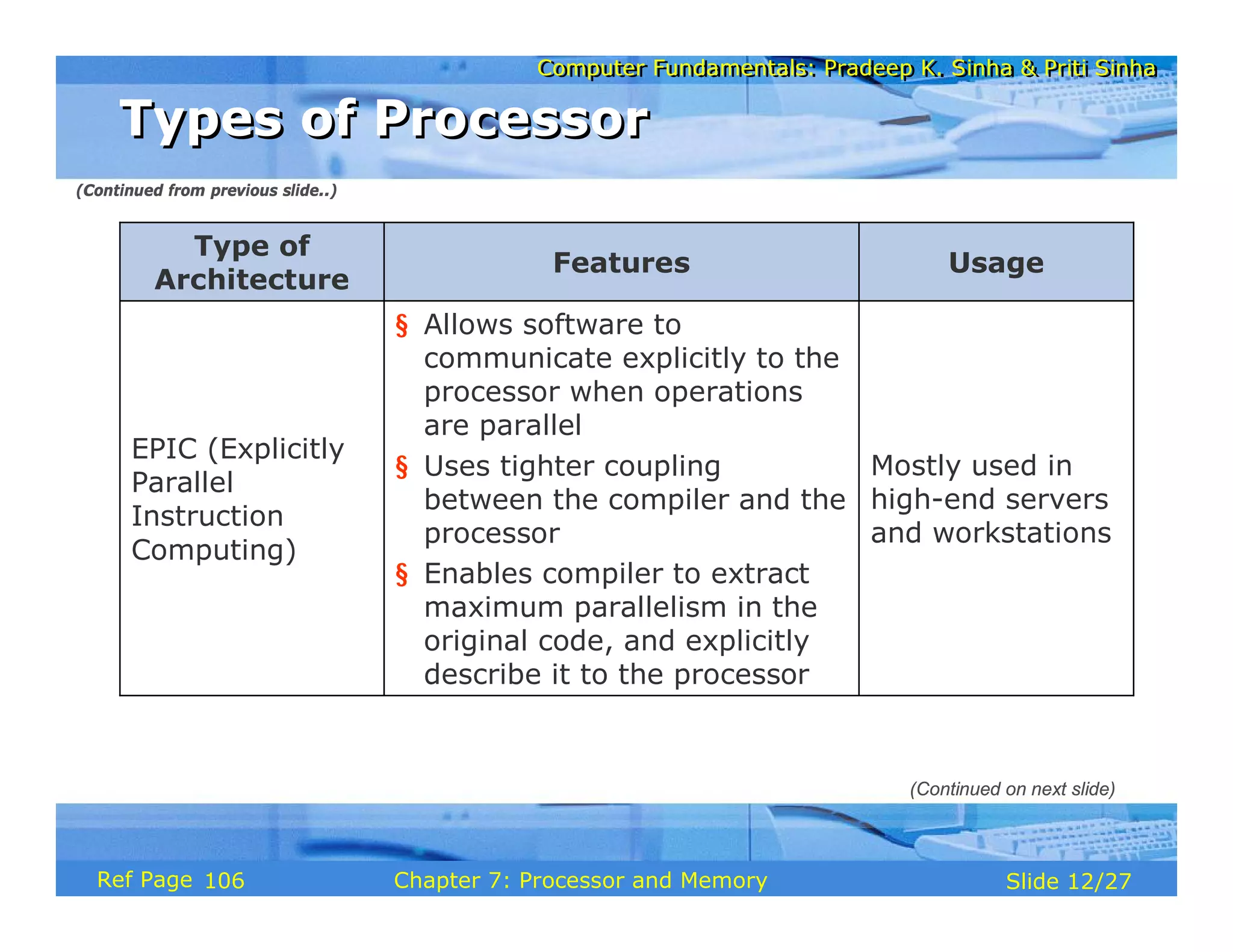 Computer Fundamentals: Pradeep K. Sinha & Priti SinhaComputer Fundamentals: Pradeep K. Sinha & Priti Sinha
Slide 12/27Chapter 7: Processor and MemoryRef Page
Mostly used in
high-end servers
and workstations
§ Allows software to
communicate explicitly to the
processor when operations
are parallel
§ Uses tighter coupling
between the compiler and the
processor
§ Enables compiler to extract
maximum parallelism in the
original code, and explicitly
describe it to the processor
EPIC (Explicitly
Parallel
Instruction
Computing)
UsageFeatures
Type of
Architecture
Types of ProcessorTypes of Processor
(Continued from previous slide..)
(Continued on next slide)
106
 