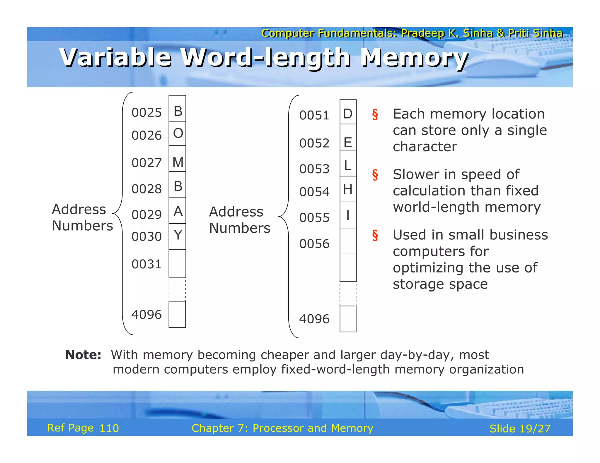 Computer Fundamentals: Pradeep K. Sinha & Priti SinhaComputer Fundamentals: Pradeep K. Sinha & Priti Sinha
Slide 19/27Chapter 7: Processor and MemoryRef Page
B
O
M
B
A
Y
0025
0026
0027
0028
0029
0030
0031
4096
D
E
L
H
I
0051
0052
0053
0054
0055
0056
4096
§ Each memory location
can store only a single
character
§ Slower in speed of
calculation than fixed
world-length memory
§ Used in small business
computers for
optimizing the use of
storage space
Note: With memory becoming cheaper and larger day-by-day, most
modern computers employ fixed-word-length memory organization
Variable Word-length MemoryVariable Word-length Memory
Address
Numbers
Address
Numbers
110
 