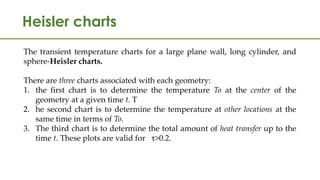Transience Chart Chapter 04-Transient heat Conduction.pdf