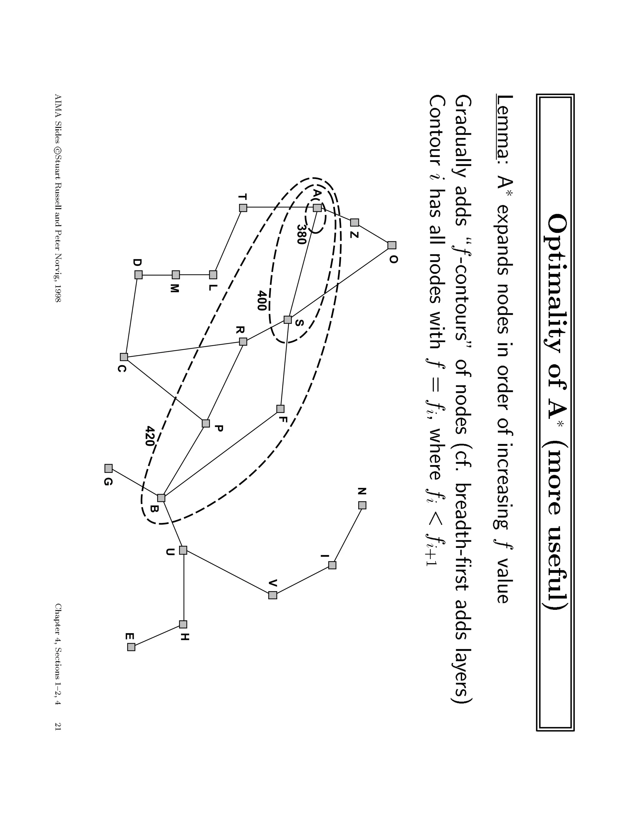 O
Z
A
T
L
M
D
C
R
F
P
G
B
U
H
E
V
I
N
380
400
420
S
 