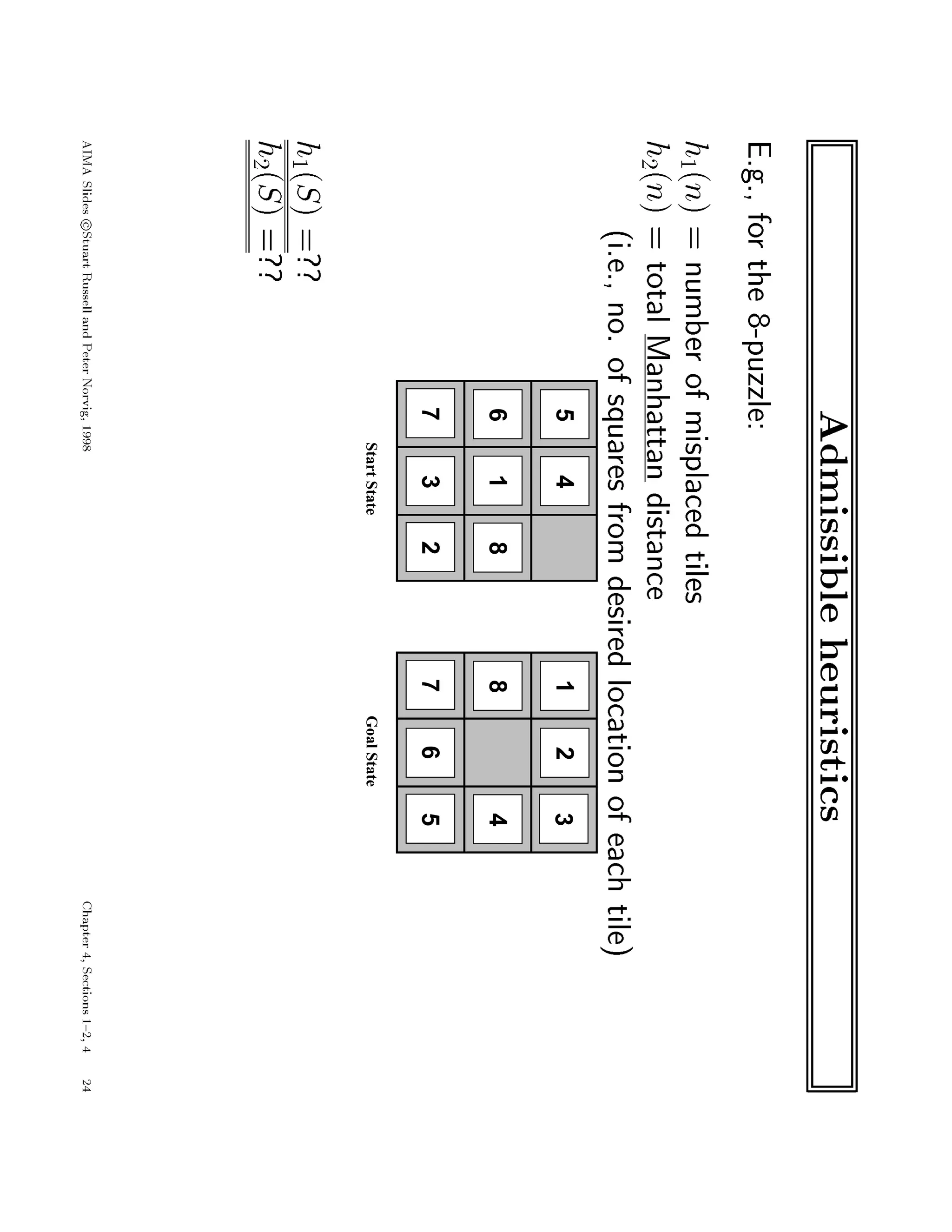 StartStateGoalState
2
45
6
7
8
123
4
67
81
23
45
6
7
81
23
45
6
7
8
5
 