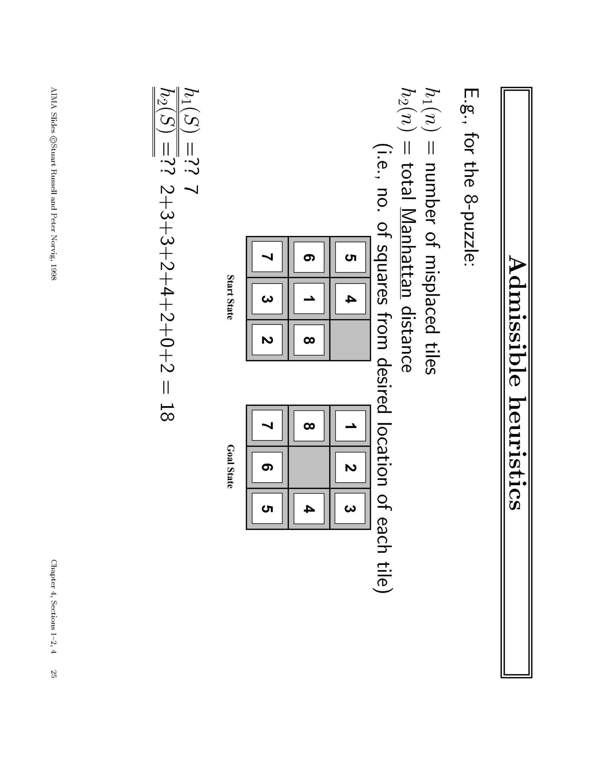 StartStateGoalState
2
45
6
7
8
123
4
67
81
23
45
6
7
81
23
45
6
7
8
5
 