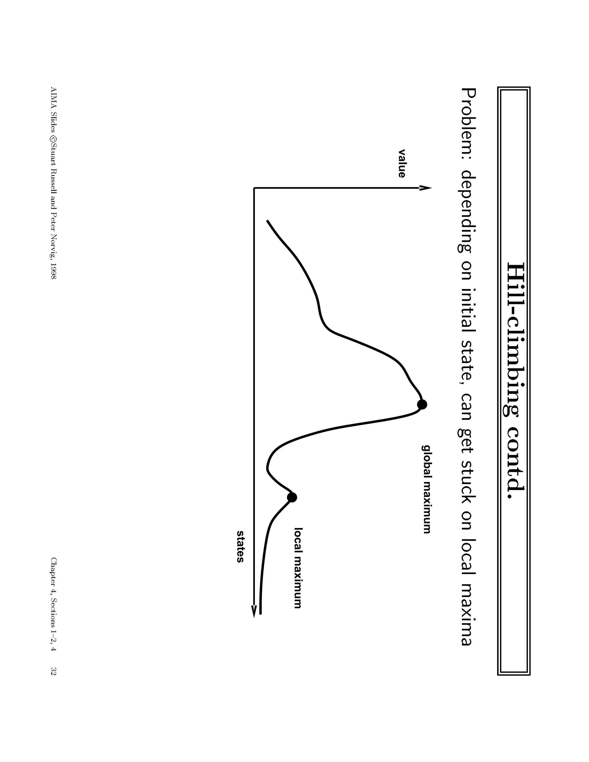 value
states
globalmaximum
localmaximum
 