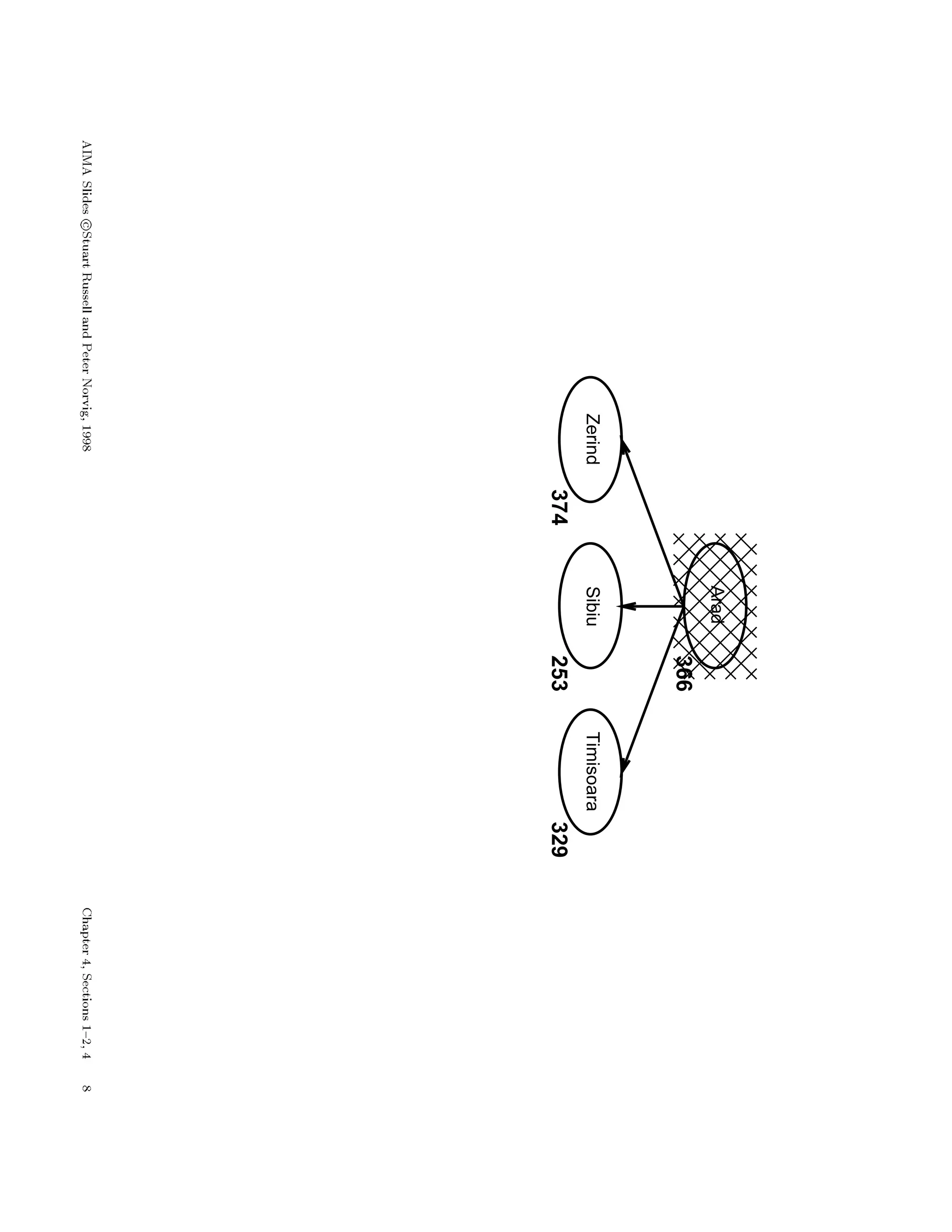 Arad
366
ZerindSibiuTimisoara
374253329
 