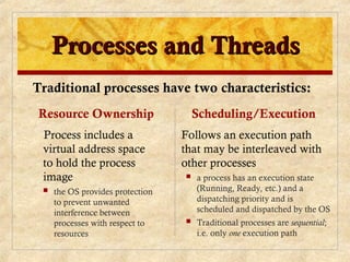 Comprehensive Overview of Threads in Operating Systems: Concepts, Types ...
