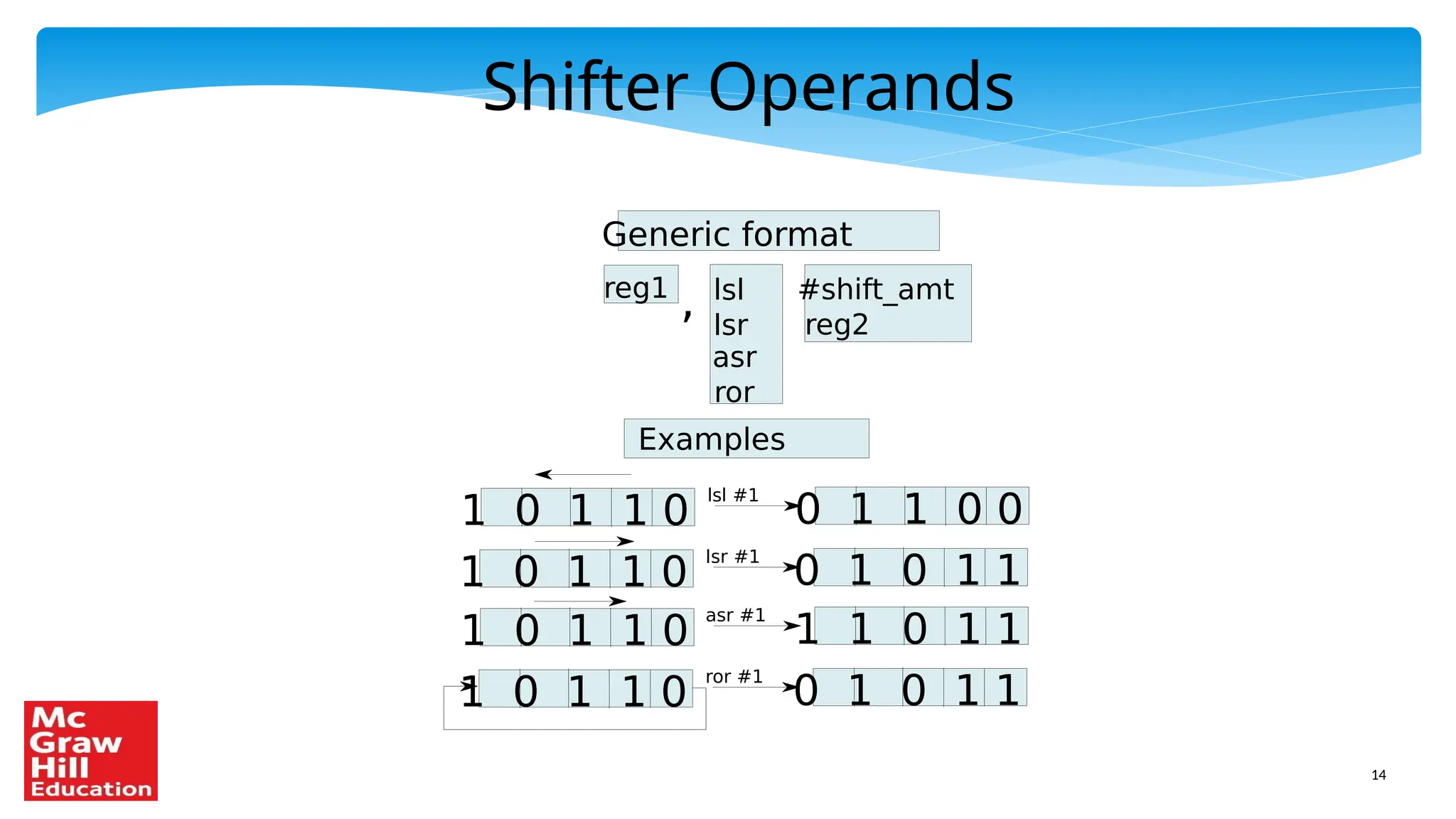 14
Shifter Operands
reg1
, lsl
lsr
asr
ror
#shift_amt
reg2
1 0 1 1 0
lsl #1
0 1 1 0 0
1 0 1 1 0
lsr #1
0 1 0 1 1
Generic format
1 0 1 1 0
asr #1
1 1 0 1 1
1 0 1 1 0
ror #1
0 1 0 1 1
Examples
 
