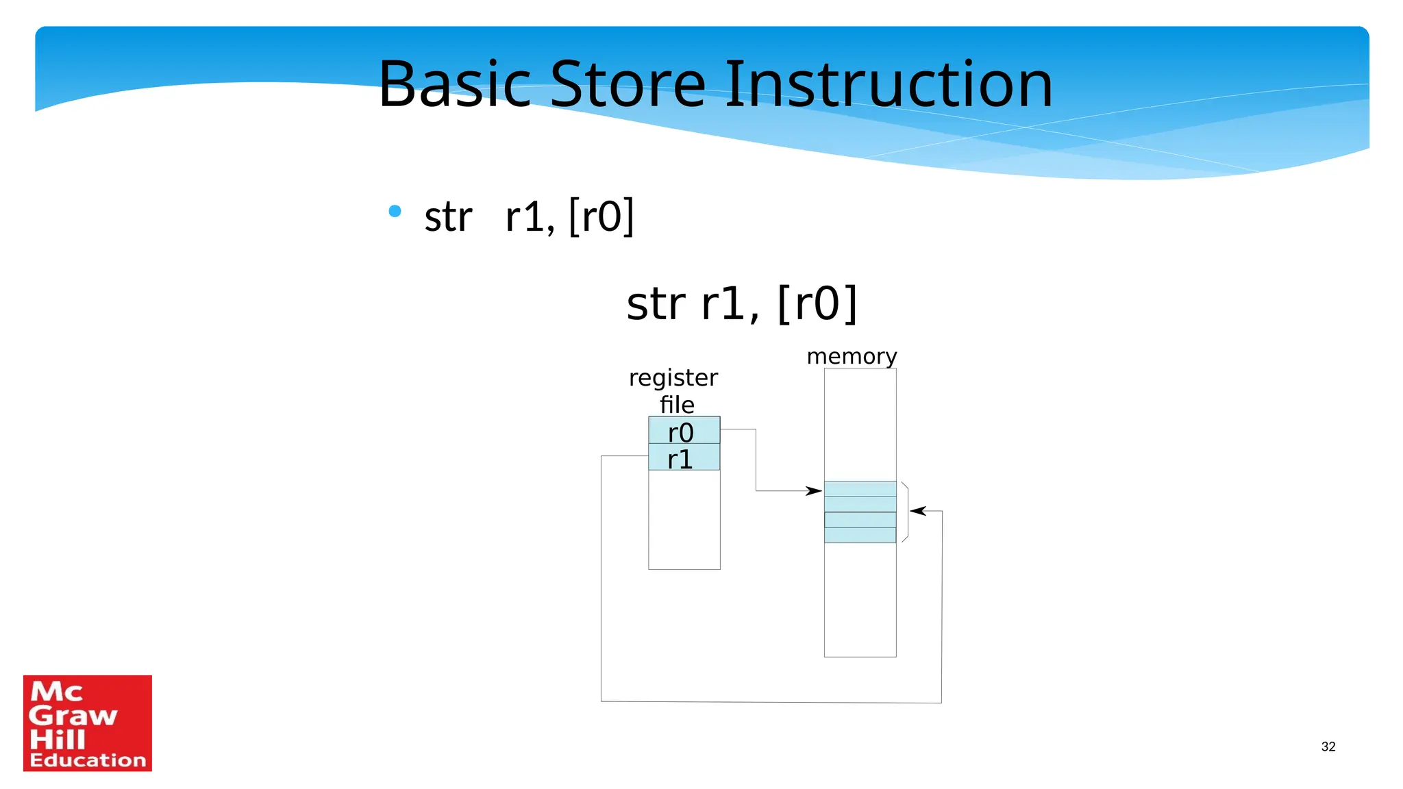 32
Basic Store Instruction
●
str r1, [r0]
str r1, [r0]
r0
r1
register
file
memory
 