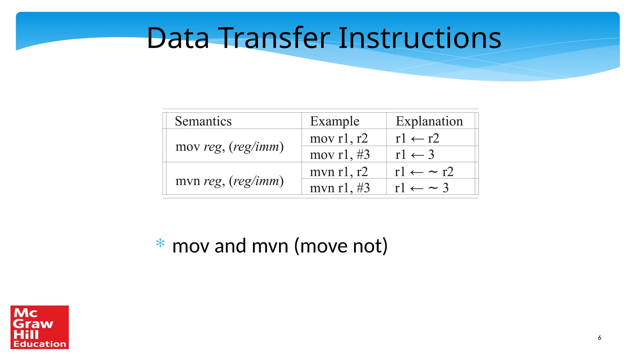 6
Data Transfer Instructions
* mov and mvn (move not)
Semantics Example Explanation
mov reg, (reg/imm)
mov r1, r2 r1 ← r2
mov r1, #3 r1 ← 3
mvn r1, r2 r1 ← r2
∼
mvn r1, #3 r1 ← 3
∼
mvn reg, (reg/imm)
 