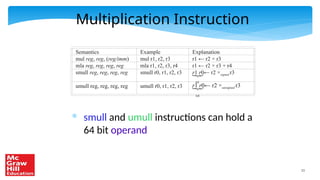 11
Multiplication Instruction
* smull and umull instructions can hold a
64 bit operand
Semantics
mul reg, reg, (reg/imm)
mla reg, reg, reg, reg
smull reg, reg, reg, reg
umull reg, reg, reg, reg
Example
mul r1, r2, r3
mla r1, r2, r3, r4
smull r0, r1, r2, r3
umull r0, r1, r2, r3
Explanation
r1 ← r2 × r3
r1 ← r2 × r3 + r4
r1 r0← r2 ×signed r3
64
r1 r0← r2 ×unsigned r3
64
 