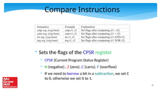 16
Compare Instructions
* Sets the flags of the CPSR register
* CPSR (Current Program Status Register)
* N (negative) , Z (zero), C (carry), F (overflow)
* If we need to borrow a bit in a subtraction, we set C
to 0, otherwise we set it to 1.
Semantics
cmp reg, (reg/imm)
cmn reg, (reg/imm)
tst reg, (reg/imm)
teq reg, (reg/imm)
Example
cmp r1, r2
cmn r1, r2
tst r1, r2
teq r1, r2
Explanation
Set flags after computing (r1 - r2)
Set flags after computing (r1 + r2)
Set flags after computing (r1 AND r2)
Set flags after computing (r1 XOR r2)
 