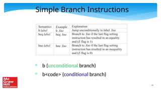 21
Simple Branch Instructions
* b (unconditional branch)
* b<code> (conditional branch)
Semantics
b label
beq label
bne label
Example
b .foo
beq .foo
bne .foo
Explanation
Jump unconditionally to label .foo
Branch to .foo if the last flag setting
instruction has resulted in an equality
and (Z flag is 1)
Branch to .foo if the last flag setting
instruction has resulted in an inequality
and (Z flag is 0)
 