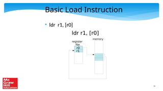 31
Basic Load Instruction
●
ldr r1, [r0]
ldr r1, [r0]
r0
r1
register
file
memory
 