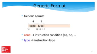 42
Generic Format
* Generic Format
* cond → instruction condition (eq, ne, … )
* type → instruction type
cond
32 29
type
27
28
4 2
 