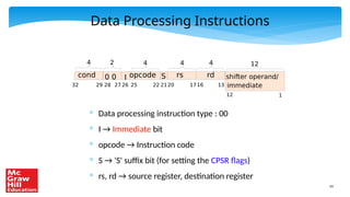 43
Data Processing Instructions
* Data processing instruction type : 00
* I → Immediate bit
* opcode → Instruction code
* S → 'S' suffix bit (for setting the CPSR flags)
* rs, rd → source register, destination register
cond
32 29
0 0
27
28
4 2
I
26
4
shifter operand/
immediate
25 22
S
21
4
rs
20 17
rd
4
16 13
12
12 1
opcode
 
