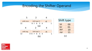 48
Encoding the Shifter Operand
rt
4
4 1
0
5
7 6
shift type
12 8
shift imm
2
5
rt
4
4 1
1
5
7 6
shift type
12 8
shift reg
2
4
9
Shift type
lsl
lsr
asr
ror
00
01
10
11
(a)
(b) (c)
 
