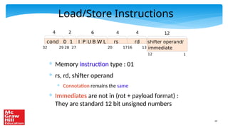 49
Load/Store Instructions
* Memory instruction type : 01
* rs, rd, shifter operand
* Connotation remains the same
* Immediates are not in (rot + payload format) :
They are standard 12 bit unsigned numbers
cond
32 29
0 1
27
28
4 2
I
6
shifter operand/
immediate
4
rs
20 17
rd
4
16 13
12
12 1
P U B W L
 