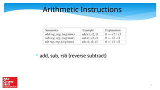 7
Arithmetic Instructions
* add, sub, rsb (reverse subtract)
Semantics Example Explanation
add reg, reg, (reg/imm)
sub reg, reg, (reg/imm)
rsb reg, reg, (reg/imm)
add r1, r2, r3
sub r1, r2, r3
rsb r1, r2, r3
r1 ← r2 + r3
r1 ← r2 - r3
r1 ← r3 - r2
 