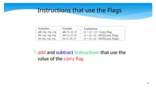 Chapter_04_ARM_Assembly ARM assembly language is the low-level ...