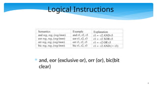 Chapter_04_ARM_Assembly ARM assembly language is the low-level ...