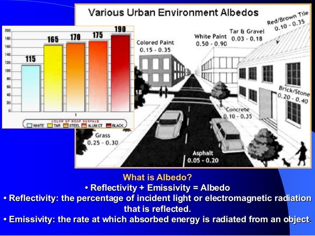 an introduction to the global energy balance Ess220 prof jin-yi yu lecture 2: global energy balance planetary energy balance energy absorbed by earth = energy emitted by earth role of the atmosphere greenhouse effect. an introduction to the global energy balance Ess220 prof jin-yi yu lecture 2: global energy balance planetary energy balance energy absorbed by earth = energy emitted by earth role of the atmosphere greenhouse effect.