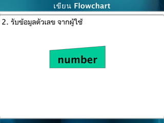 เขียน Flowchart
2. รับข้อมูลตัวเลข จำกผู้ใช้
number
 