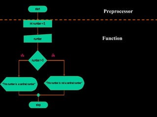 Preprocessor
Function
 