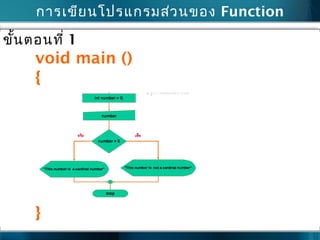 การเขียนโปรแกรมส่วนของ Function
ขั้นตอนที่ 1
void main ()
{
}
 
