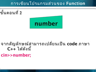 การเขียนโปรแกรมส่วนของ Function
จากสัญลักษณ์สามารถเปลี่ยนเป็น code ภาษา
C++ ได้ดังนี้
cin>>number;
number
ขั้นตอนที่ 2
 