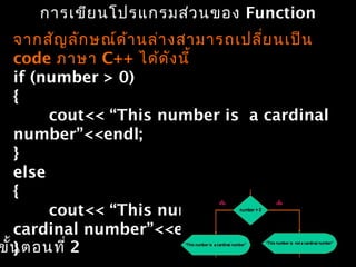 การเขียนโปรแกรมส่วนของ Function
จากสัญลักษณ์ด้านล่างสามารถเปลี่ยนเป็น
code ภาษา C++ ได้ดังนี้
if (number > 0)
{
cout<< “This number is a cardinal
number”<<endl;
}
else
{
cout<< “This number is not a
cardinal number”<<endl;
}ขั้นตอนที่ 2
 