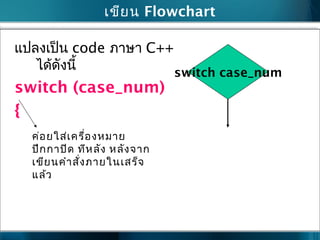 เขียน Flowchart
switch case_num
แปลงเป็น code ภำษำ C++
ได้ดังนี้
switch (case_num)
{
ค่อยใส่เครื่องหมำย
ปีกกำปิด ทีหลัง หลังจำก
เขียนคำำสั่งภำยในเสร็จ
แล้ว
 