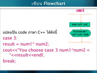 เขียน Flowchart
switchcase_num
result=num1+num2;
“Youchoosecase1
num1+num2=“+result;
stop
result=num1-num2;
“Youchoosecase2
num1-num2=“+result;
result=num1*num2;
“Youchoosecase3
num1*num2=“+result;
case1: case2: case3: d
แปลงเป็น code ภำษำ C++ ได้ดังนี้
case 3:
result = num1* num2;
cout<<“You choose case 3 num1*num2 =
“<<result<<endl;
break;
 