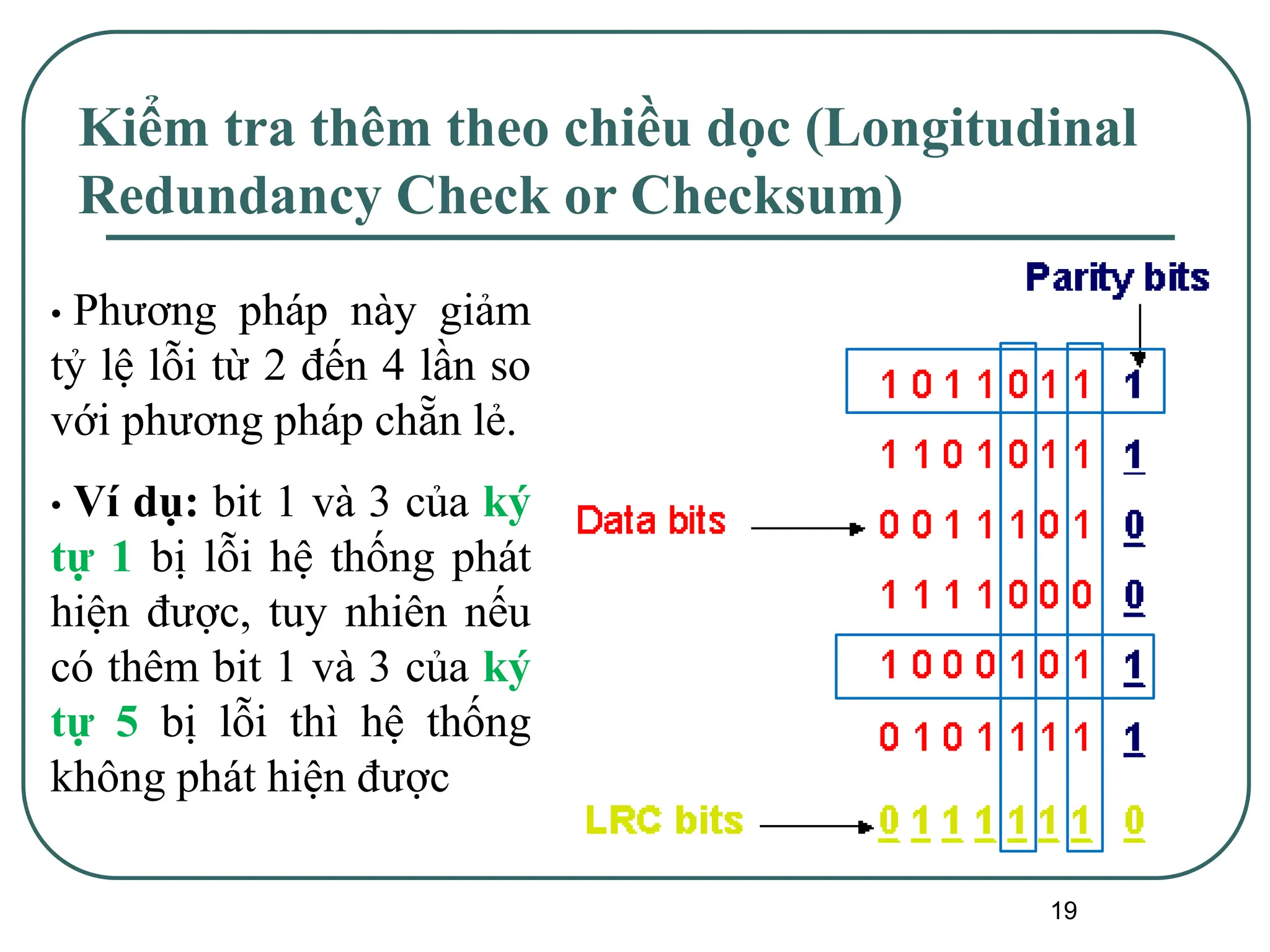 19
Kiểm tra thêm theo chiều dọc (Longitudinal
Redundancy Check or Checksum)
• Phương pháp này giảm
tỷ lệ lỗi từ 2 đến 4 lần so
với phương pháp chẵn lẻ.
• Ví dụ: bit 1 và 3 của ký
tự 1 bị lỗi hệ thống phát
hiện được, tuy nhiên nếu
có thêm bit 1 và 3 của ký
tự 5 bị lỗi thì hệ thống
không phát hiện được
 