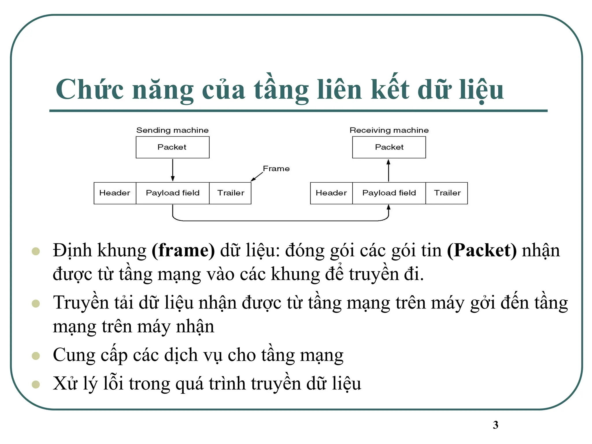 3
Chức năng của tầng liên kết dữ liệu
⚫ Định khung (frame) dữ liệu: đóng gói các gói tin (Packet) nhận
được từ tầng mạng vào các khung để truyền đi.
⚫ Truyền tải dữ liệu nhận được từ tầng mạng trên máy gởi đến tầng
mạng trên máy nhận
⚫ Cung cấp các dịch vụ cho tầng mạng
⚫ Xử lý lỗi trong quá trình truyền dữ liệu
 