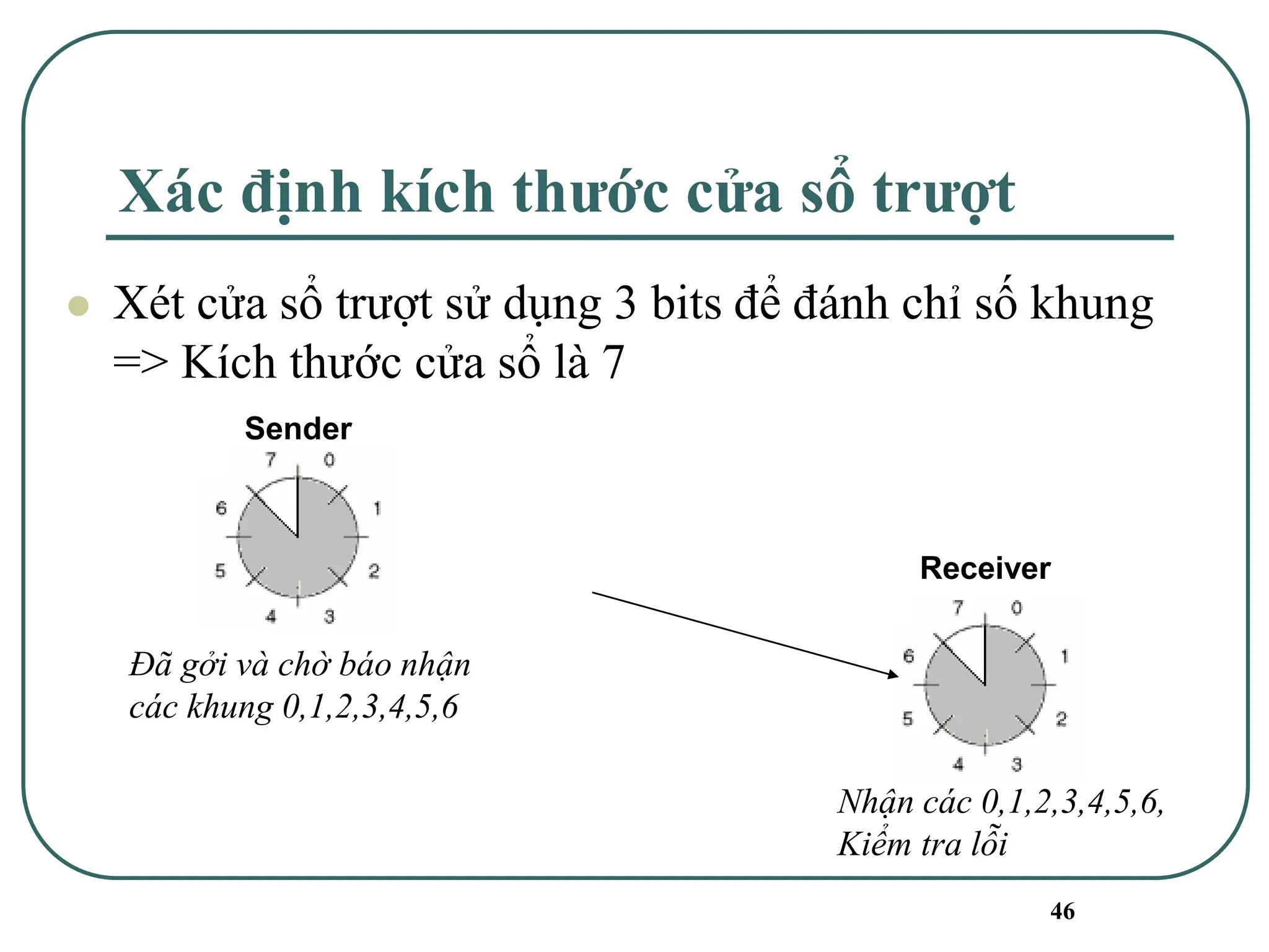 46
Xác định kích thước cửa sổ trượt
⚫ Xét cửa sổ trượt sử dụng 3 bits để đánh chỉ số khung
=> Kích thước cửa sổ là 7
Sender
Receiver
Đã gởi và chờ báo nhận
các khung 0,1,2,3,4,5,6
Nhận các 0,1,2,3,4,5,6,
Kiểm tra lỗi
 