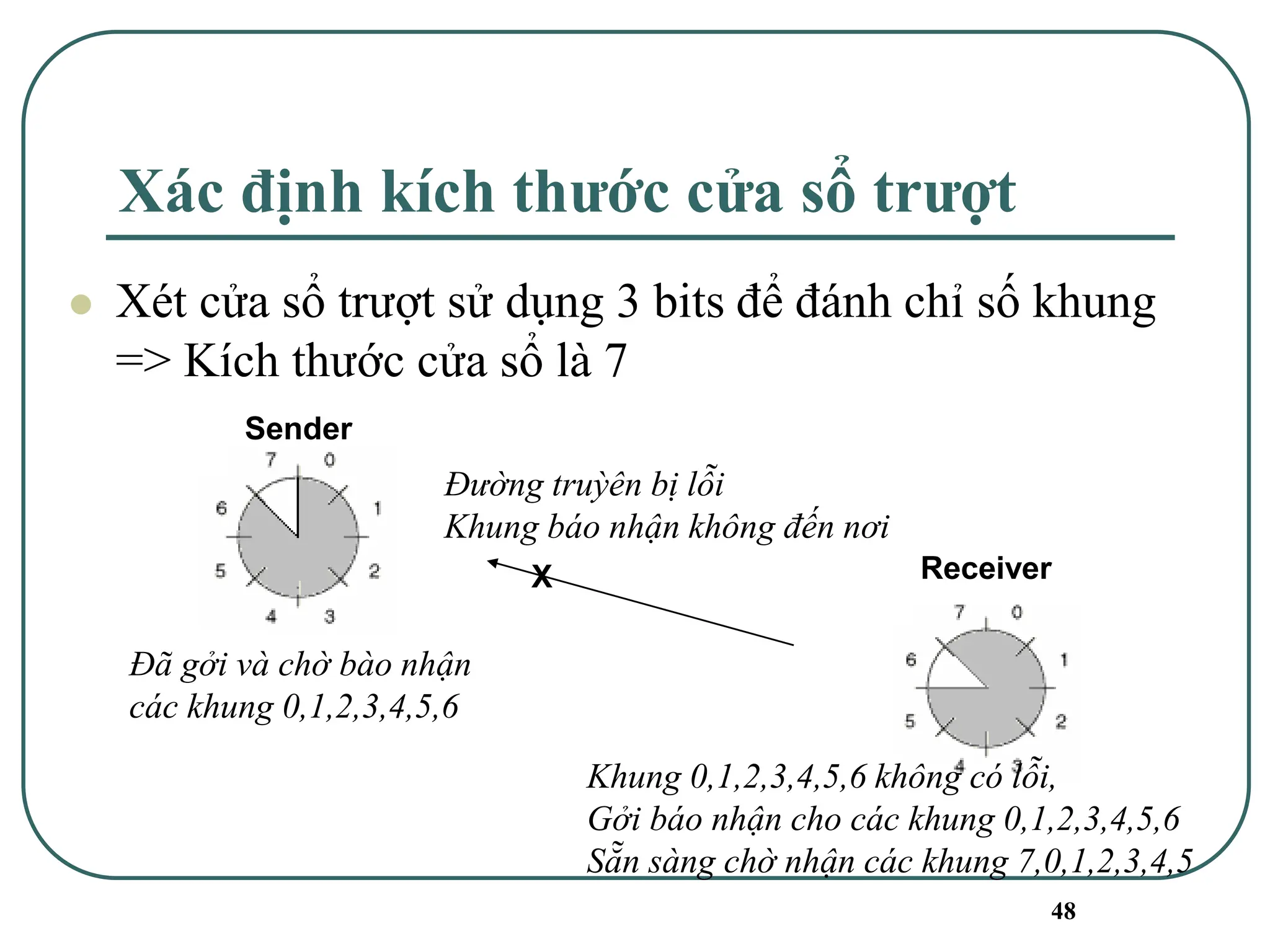 48
Xác định kích thước cửa sổ trượt
⚫ Xét cửa sổ trượt sử dụng 3 bits để đánh chỉ số khung
=> Kích thước cửa sổ là 7
Sender
Đã gởi và chờ bào nhận
các khung 0,1,2,3,4,5,6
Receiver
Khung 0,1,2,3,4,5,6 không có lỗi,
Gởi báo nhận cho các khung 0,1,2,3,4,5,6
Sẵn sàng chờ nhận các khung 7,0,1,2,3,4,5
X
Đường truỳên bị lỗi
Khung báo nhận không đến nơi
 