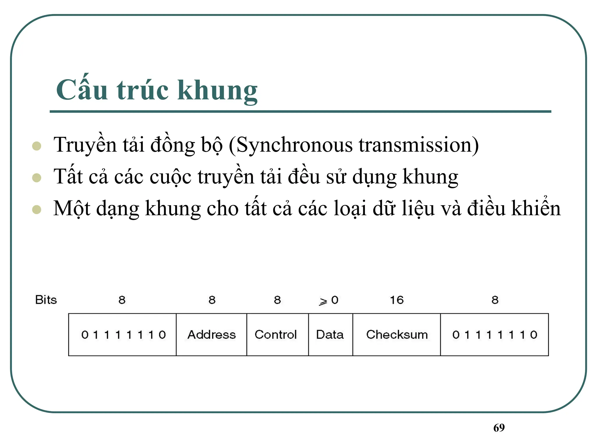 69
Cấu trúc khung
⚫ Truyền tải đồng bộ (Synchronous transmission)
⚫ Tất cả các cuộc truyền tải đều sử dụng khung
⚫ Một dạng khung cho tất cả các loại dữ liệu và điều khiển
 