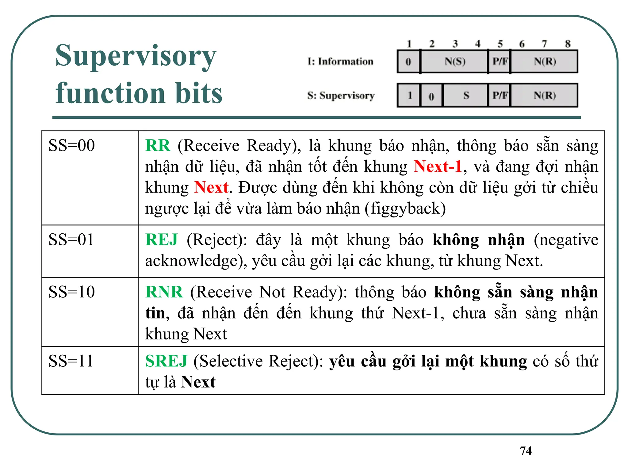 74
Supervisory
function bits
SS=00 RR (Receive Ready), là khung báo nhận, thông báo sẵn sàng
nhận dữ liệu, đã nhận tốt đến khung Next-1, và đang đợi nhận
khung Next. Được dùng đến khi không còn dữ liệu gởi từ chiều
ngược lại để vừa làm báo nhận (figgyback)
SS=01 REJ (Reject): đây là một khung báo không nhận (negative
acknowledge), yêu cầu gởi lại các khung, từ khung Next.
SS=10 RNR (Receive Not Ready): thông báo không sẵn sàng nhận
tin, đã nhận đến đến khung thứ Next-1, chưa sẵn sàng nhận
khung Next
SS=11 SREJ (Selective Reject): yêu cầu gởi lại một khung có số thứ
tự là Next
 
