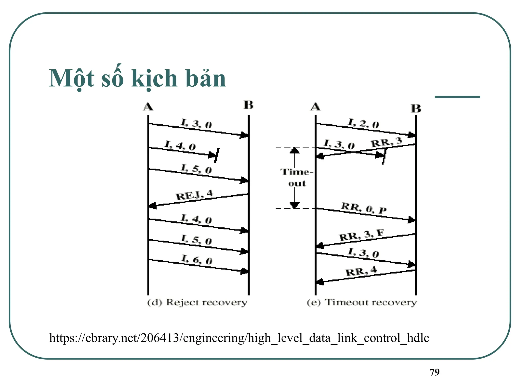 79
Một số kịch bản
https://ebrary.net/206413/engineering/high_level_data_link_control_hdlc
 