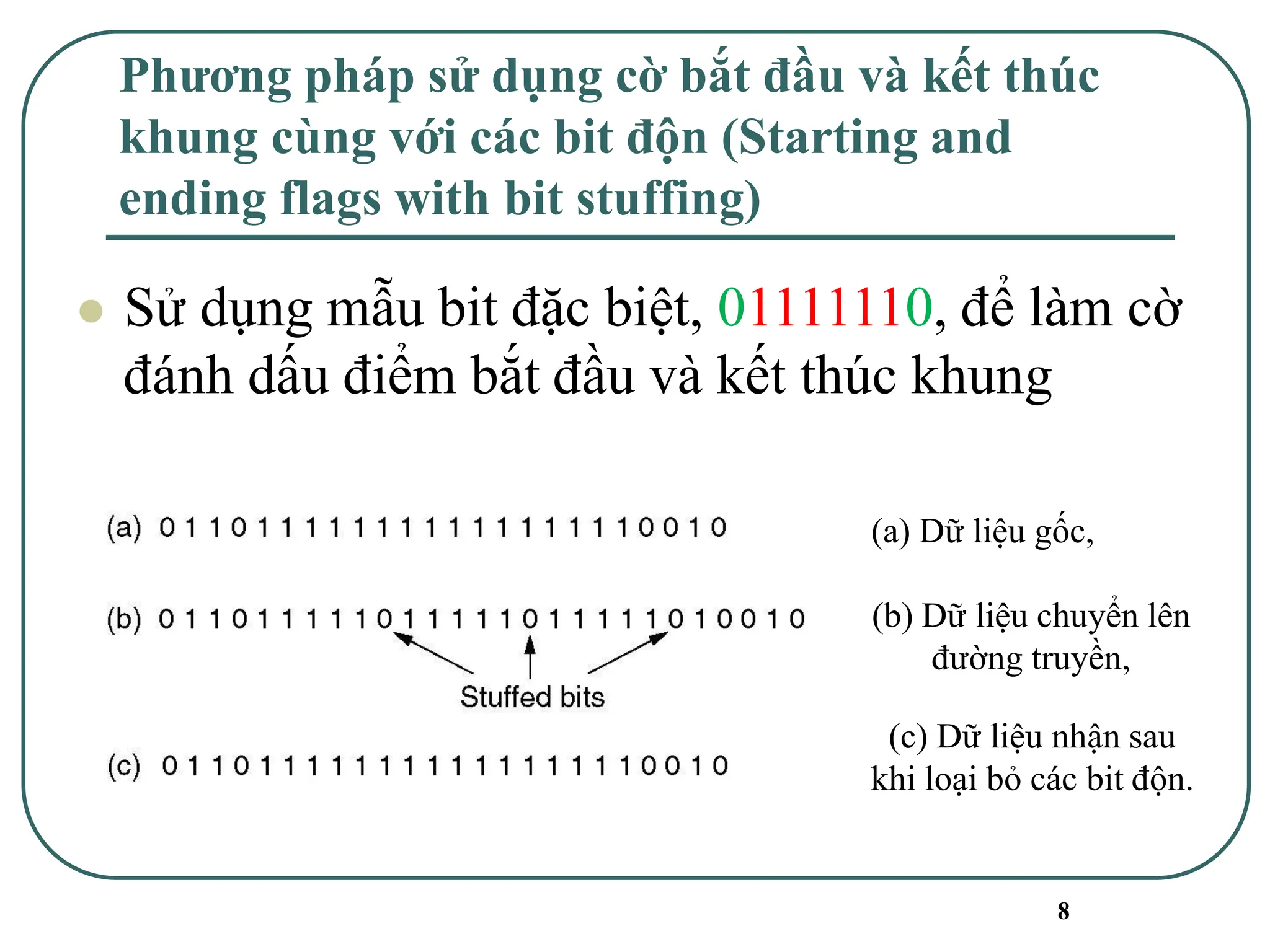 8
Phương pháp sử dụng cờ bắt đầu và kết thúc
khung cùng với các bit độn (Starting and
ending flags with bit stuffing)
⚫ Sử dụng mẫu bit đặc biệt, 01111110, để làm cờ
đánh dấu điểm bắt đầu và kết thúc khung
(c) Dữ liệu nhận sau
khi loại bỏ các bit độn.
(b) Dữ liệu chuyển lên
đường truyền,
(a) Dữ liệu gốc,
 