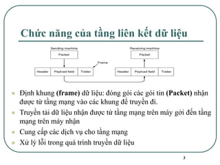 3
Chức năng của tầng liên kết dữ liệu
⚫ Định khung (frame) dữ liệu: đóng gói các gói tin (Packet) nhận
được từ tầng mạng vào các khung để truyền đi.
⚫ Truyền tải dữ liệu nhận được từ tầng mạng trên máy gởi đến tầng
mạng trên máy nhận
⚫ Cung cấp các dịch vụ cho tầng mạng
⚫ Xử lý lỗi trong quá trình truyền dữ liệu
 