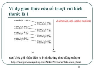 40
Ví dụ giao thức cửa sổ trượt với kích
thước là 1
(a): Việc gởi nhận diễn ra bình thường theo đúng tuần tự
https://humphryscomputing.com/Notes/Networks/data.sliding.html
A send(seq, ack, packet number)
 