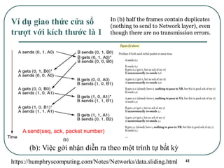 41
Ví dụ giao thức cửa sổ
trượt với kích thước là 1
(b): Việc gởi nhận diễn ra theo một trình tự bất kỳ
https://humphryscomputing.com/Notes/Networks/data.sliding.html
In (b) half the frames contain duplicates
(nothing to send to Network layer), even
though there are no transmission errors.
A send(seq, ack, packet number)
 